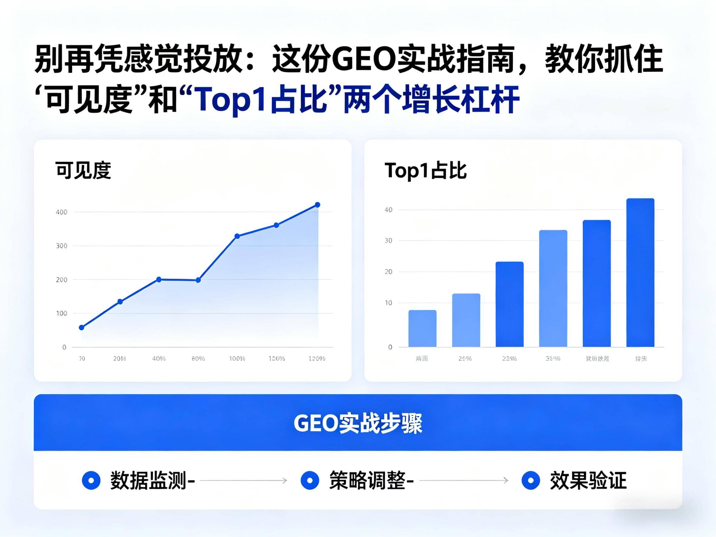 别再凭感觉投放：这份GEO实战指南，教你抓住“可见度”和“Top1占比”两个增长杠杆